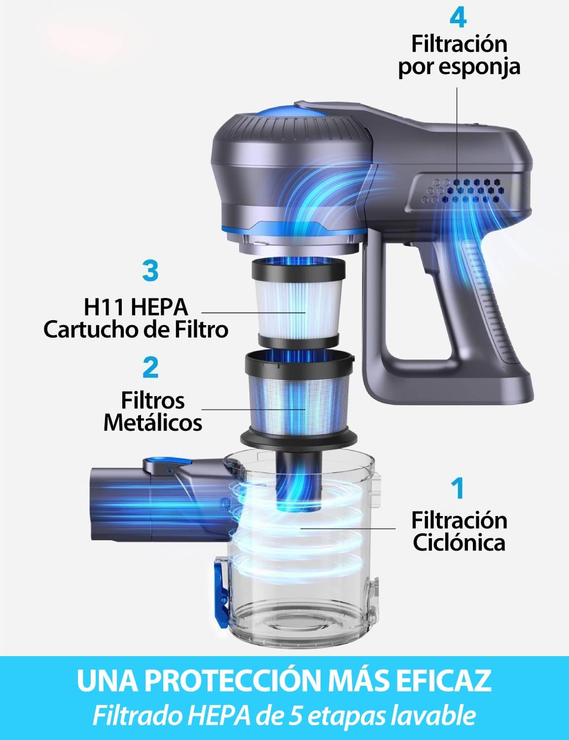 Aspiradora inalámbrica Greenote, 23 kPa, escoba inalámbrica 6 en 1, potente aspiradora inalámbrica de 200 W con luz LED, hasta 35 minutos de autonomía, aspiradora de mano para el hogar